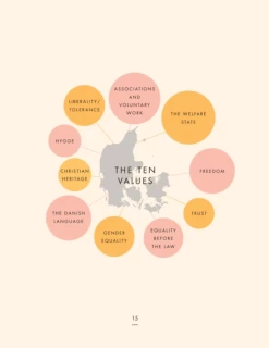 My Hygge Home: How To Make Home Your Happy Place -Furniture & Decoration Shop ScreenShot2023 06 05at12.33.36PM